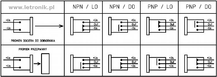 NPN / PNP LO / DO