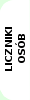 licznik osób