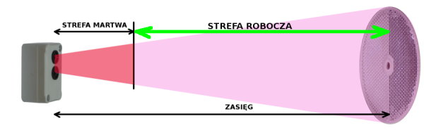 Schemat rozmieszczenia fotokomórki