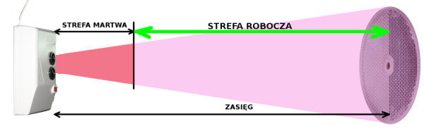 Schemat rozmieszczenia fotokomórki